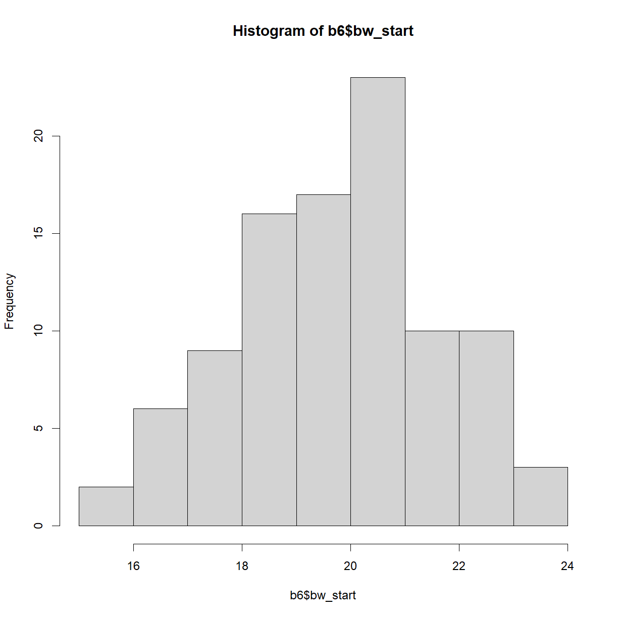 plot of chunk unnamed-chunk-5